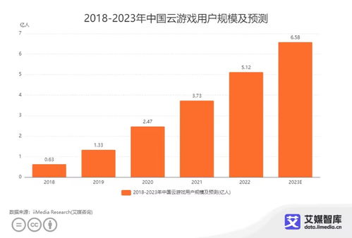 中國(guó)云游戲市場(chǎng) 發(fā)展現(xiàn)狀、核心數(shù)據(jù)與用戶偏好全景解析