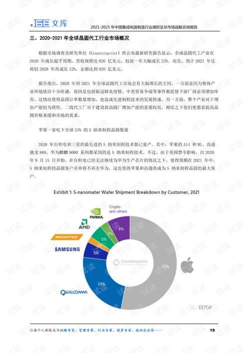 2021-2025年中國(guó)集成電路制造行業(yè)調(diào)研及非市場(chǎng)戰(zhàn)略戰(zhàn)略咨詢報(bào)告